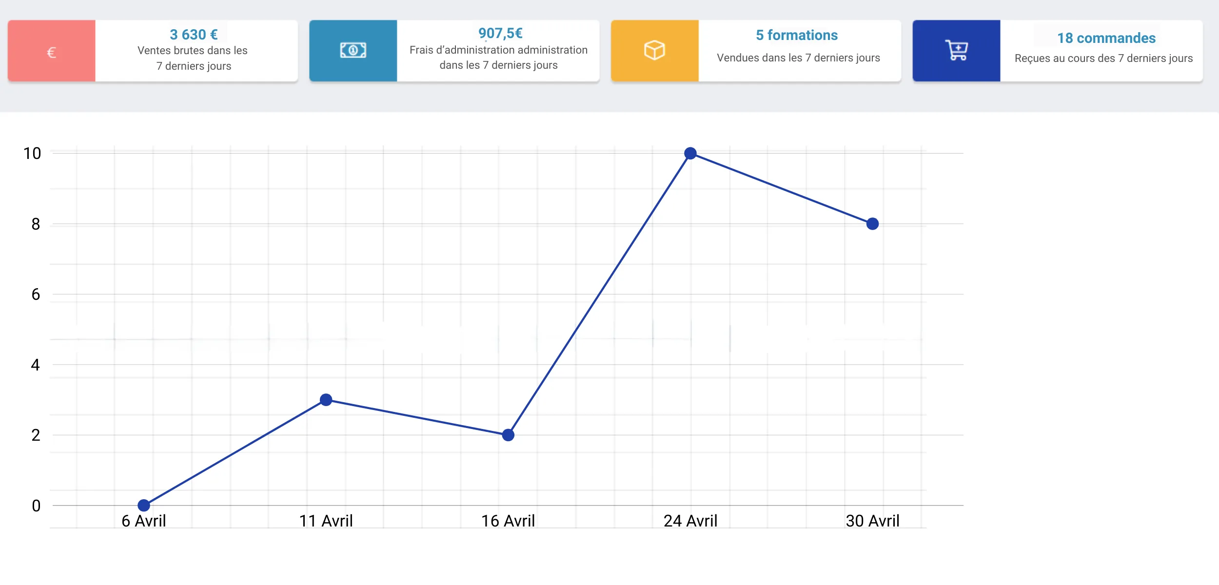 Tableau de bord Tableau de bord